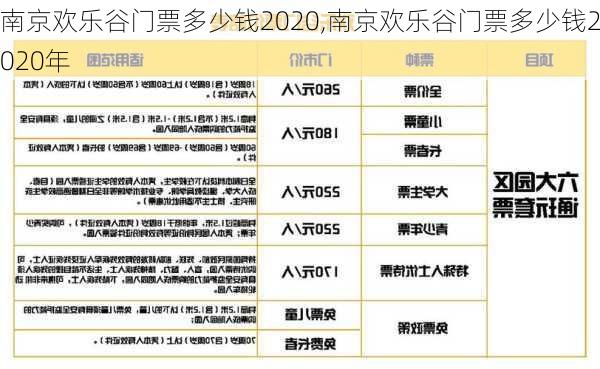 南京欢乐谷门票多少钱2020,南京欢乐谷门票多少钱2020年